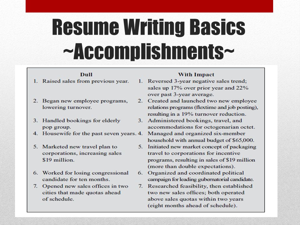 Achievements to Put on a Resume - Complete Guide (+30 Examples)